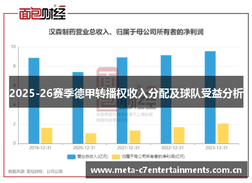 2025-26赛季德甲转播权收入分配及球队受益分析 2025-26赛季德甲转播权收入分配及球队受益分析