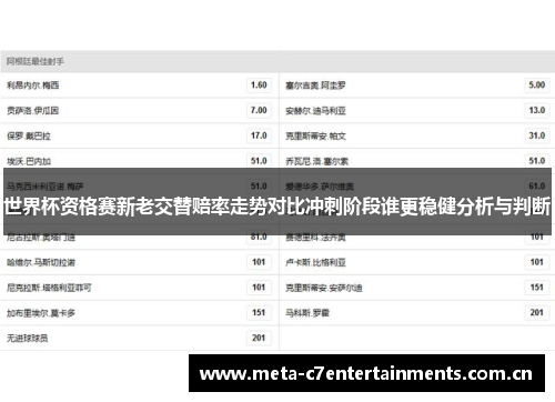 世界杯资格赛新老交替赔率走势对比冲刺阶段谁更稳健分析与判断 世界杯资格赛新老交替赔率走势对比冲刺阶段谁更稳健分析与判断