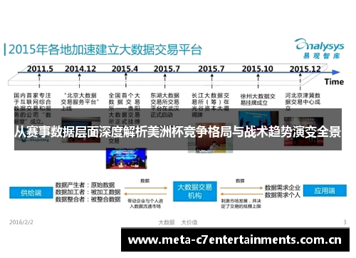 从赛事数据层面深度解析美洲杯竞争格局与战术趋势演变全景 从赛事数据层面深度解析美洲杯竞争格局与战术趋势演变全景