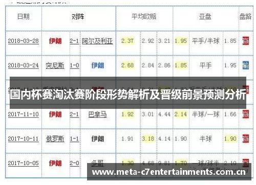 国内杯赛淘汰赛阶段形势解析及晋级前景预测分析 国内杯赛淘汰赛阶段形势解析及晋级前景预测分析